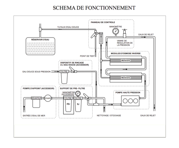 Schéma principe Unitam dessalinisateur